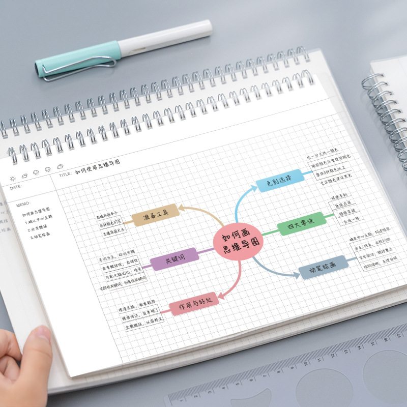 A4/B5 Mind Map Cornell Grid No - Graph Paper Pad 评论和价格